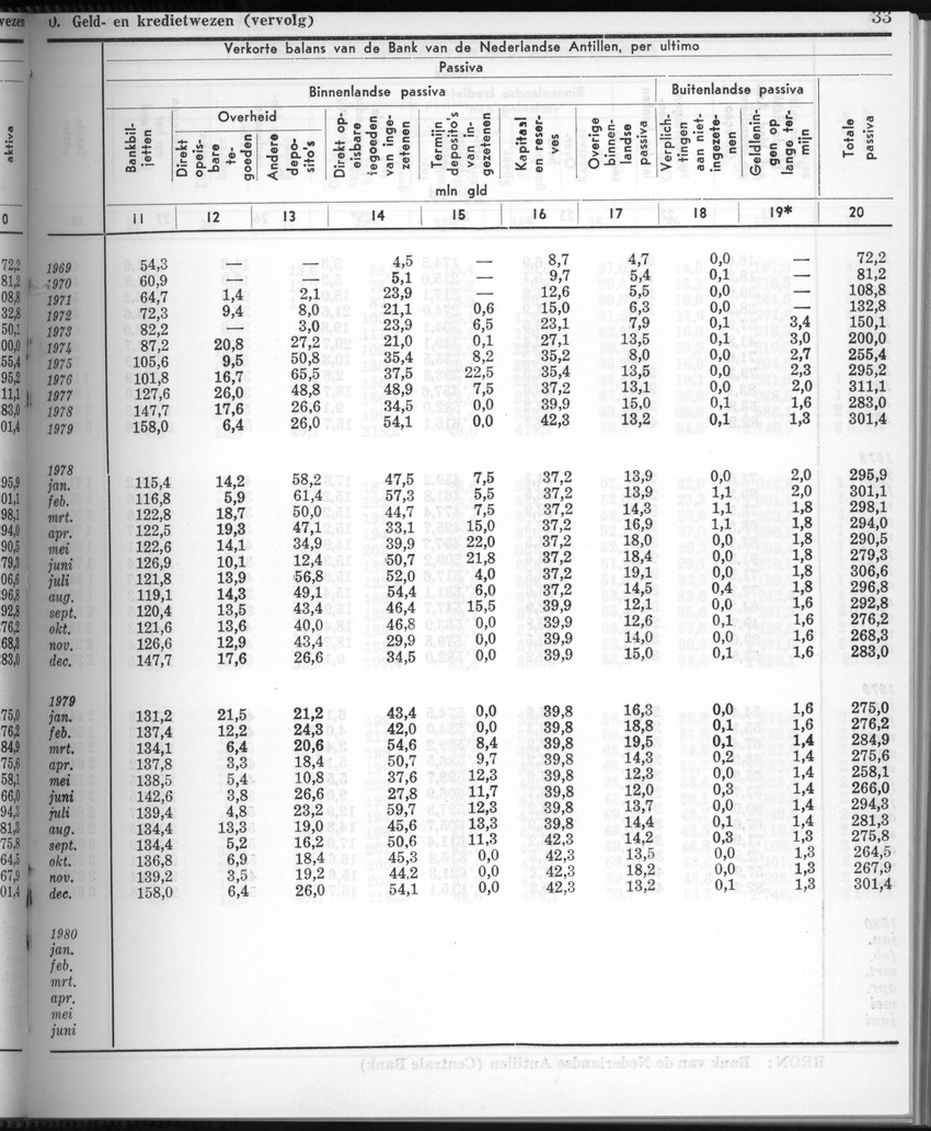 28 Jaargang No.2 - Augustus 1980 - New Page