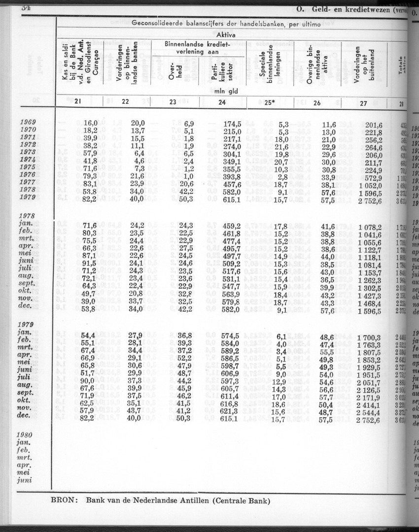 28 Jaargang No.2 - Augustus 1980 - New Page