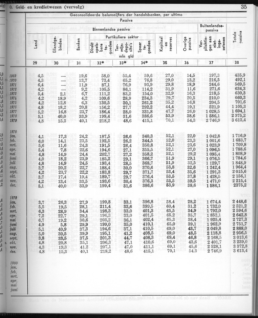 28 Jaargang No.2 - Augustus 1980 - New Page