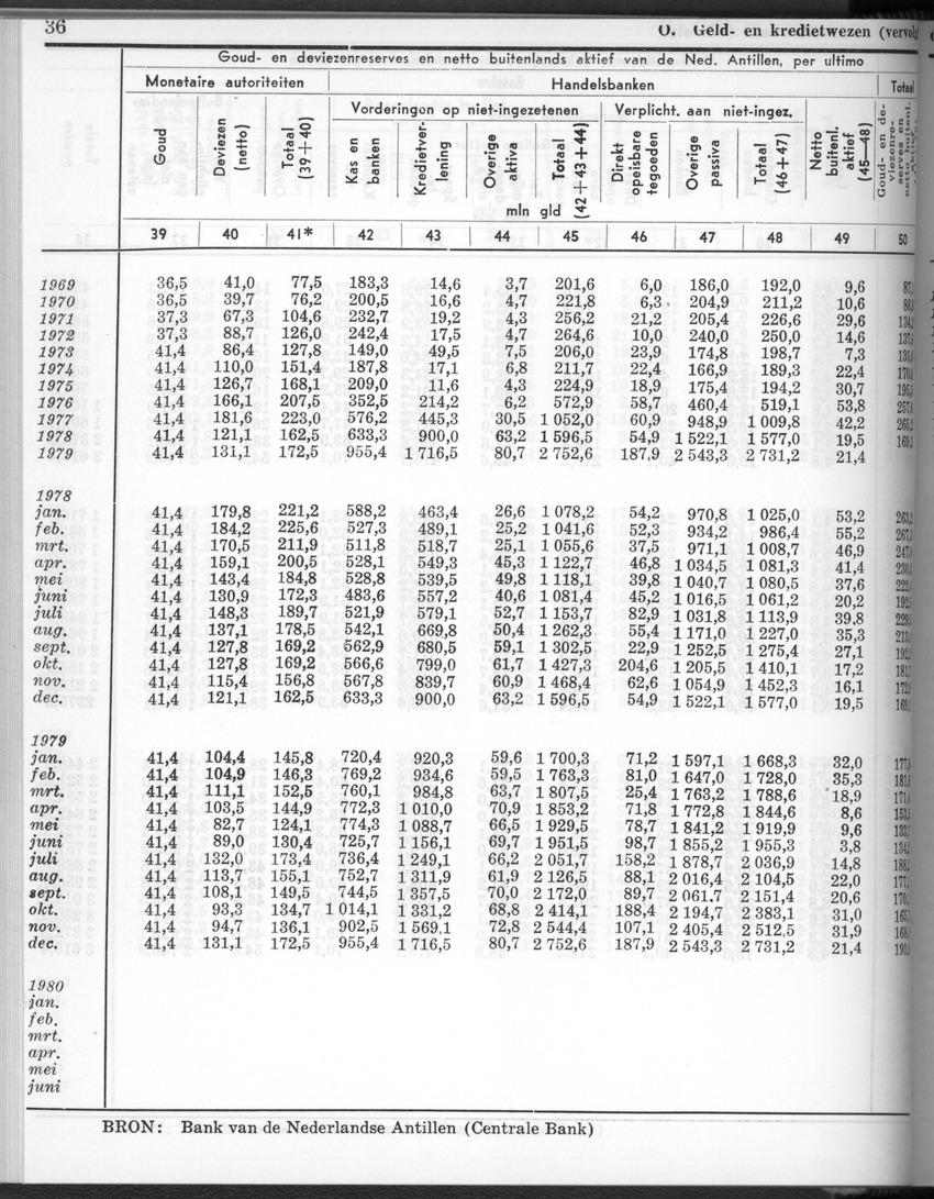 28 Jaargang No.2 - Augustus 1980 - New Page