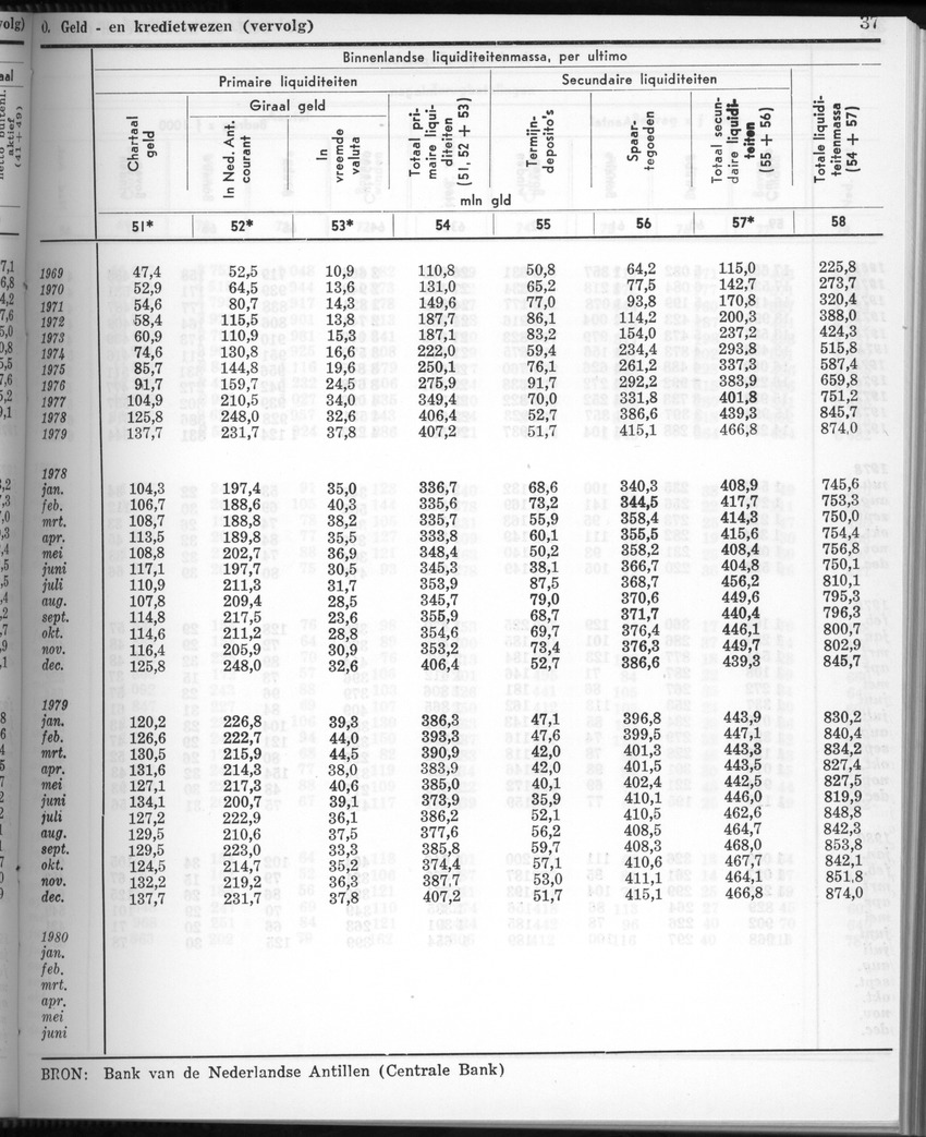 28 Jaargang No.2 - Augustus 1980 - New Page
