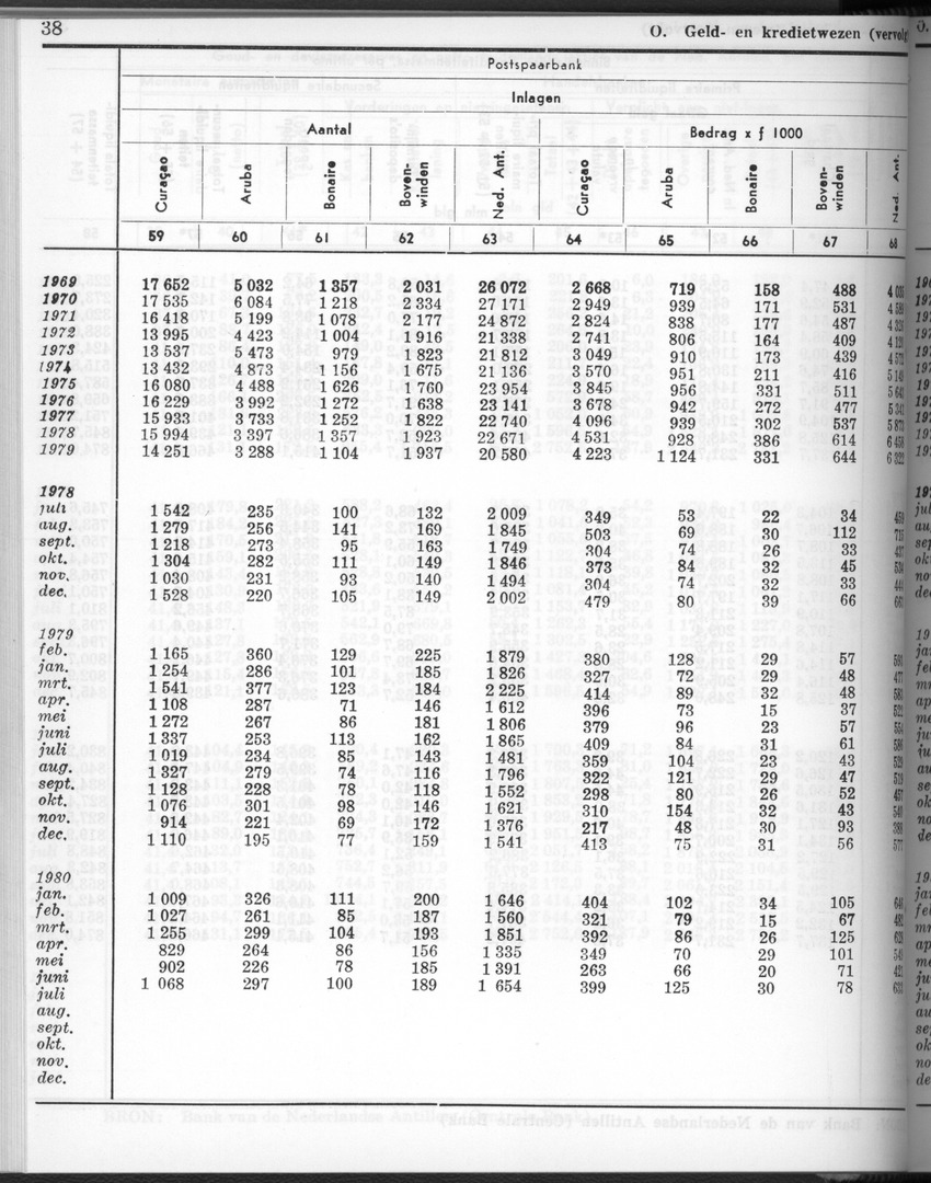 28 Jaargang No.2 - Augustus 1980 - New Page