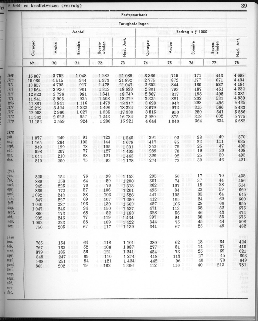 28 Jaargang No.2 - Augustus 1980 - New Page