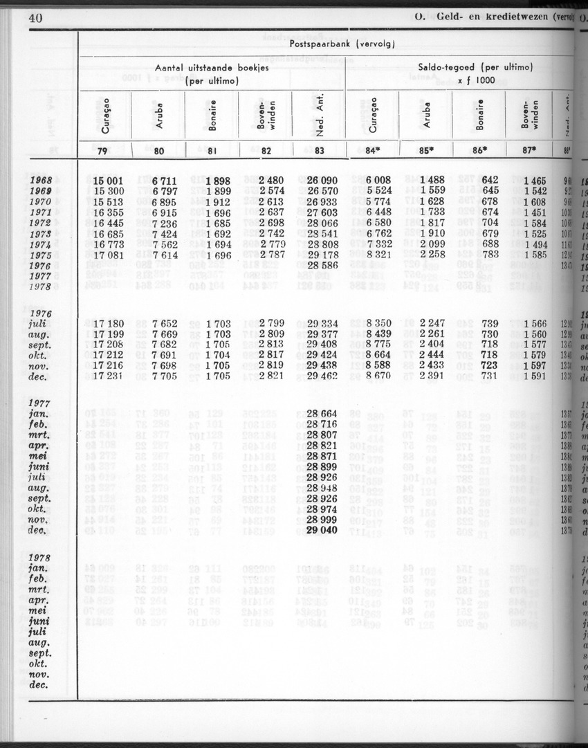 28 Jaargang No.2 - Augustus 1980 - New Page