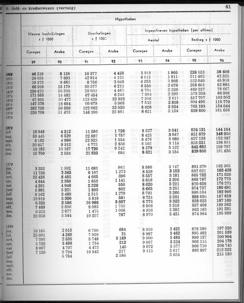 28 Jaargang No.2 - Augustus 1980 - New Page