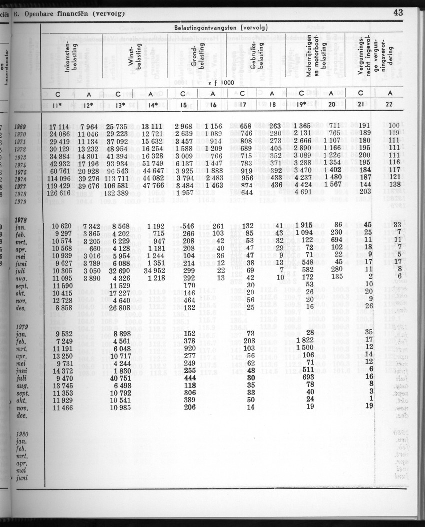 28 Jaargang No.2 - Augustus 1980 - New Page