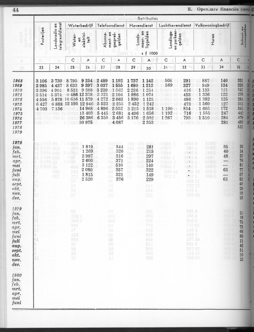 28 Jaargang No.2 - Augustus 1980 - New Page