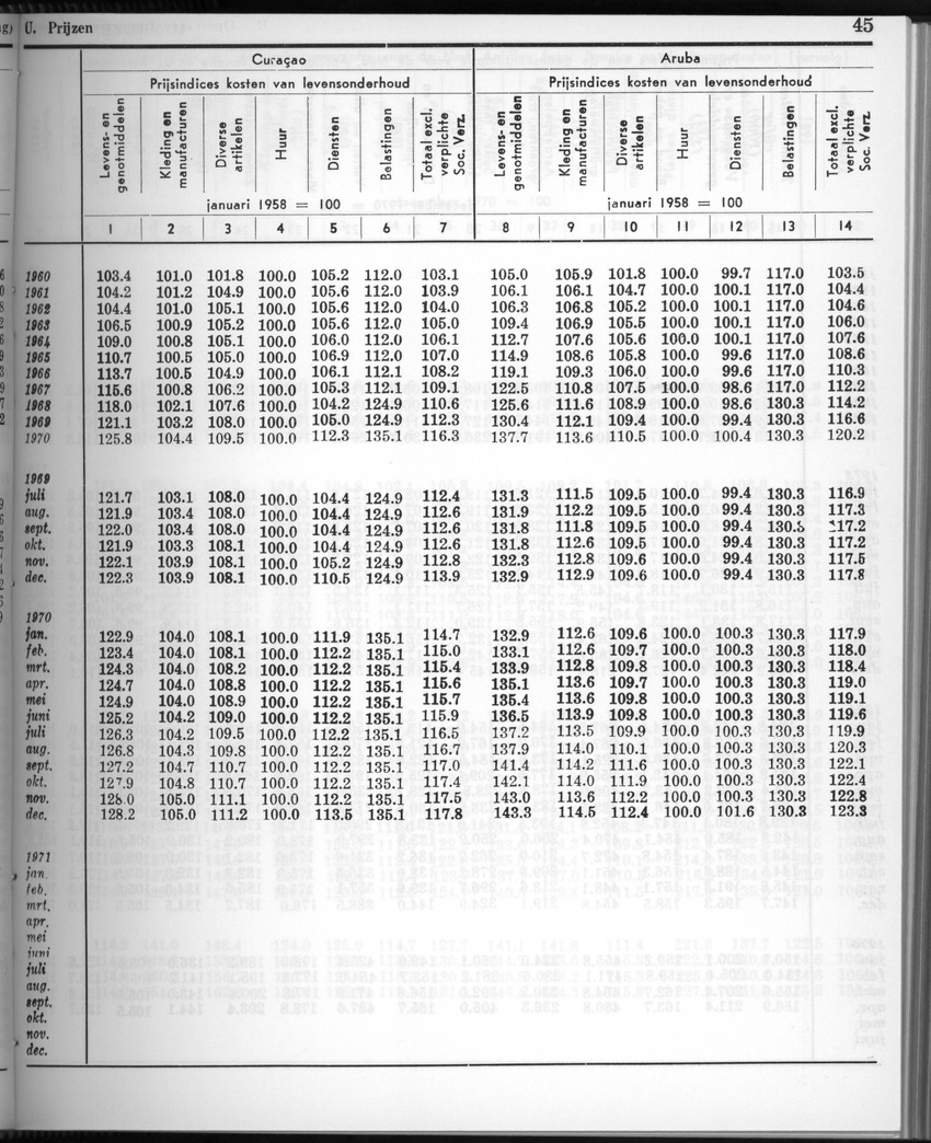 28 Jaargang No.2 - Augustus 1980 - New Page