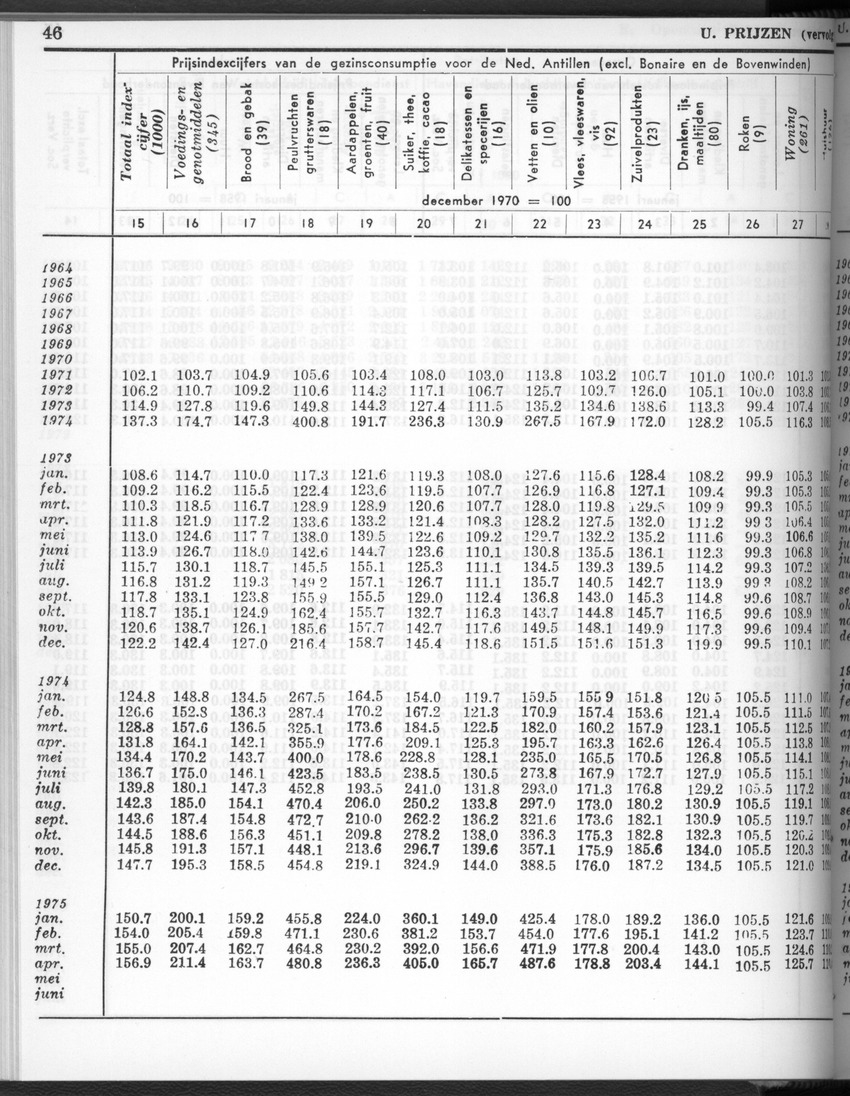 28 Jaargang No.2 - Augustus 1980 - New Page