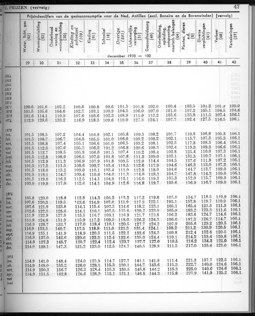 28 Jaargang No.2 - Augustus 1980 - New Page