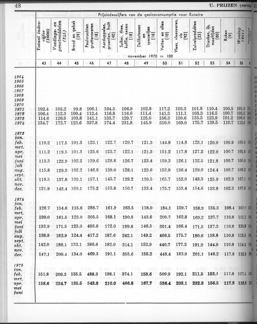28 Jaargang No.2 - Augustus 1980 - New Page