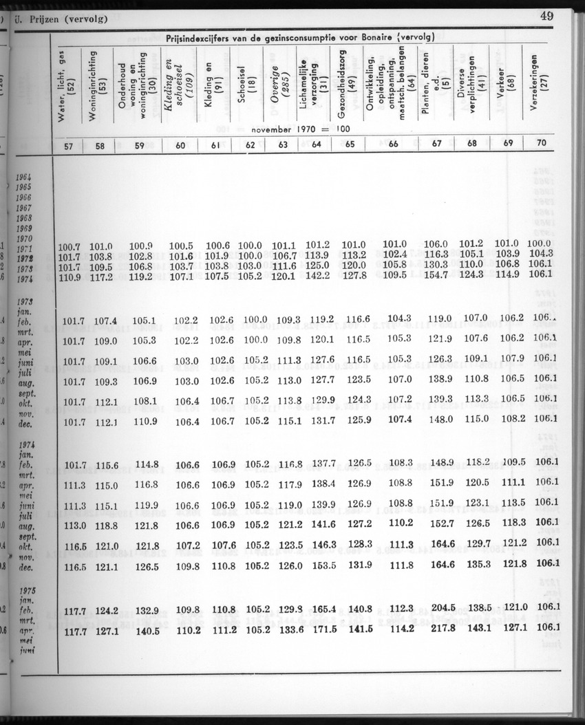 28 Jaargang No.2 - Augustus 1980 - New Page