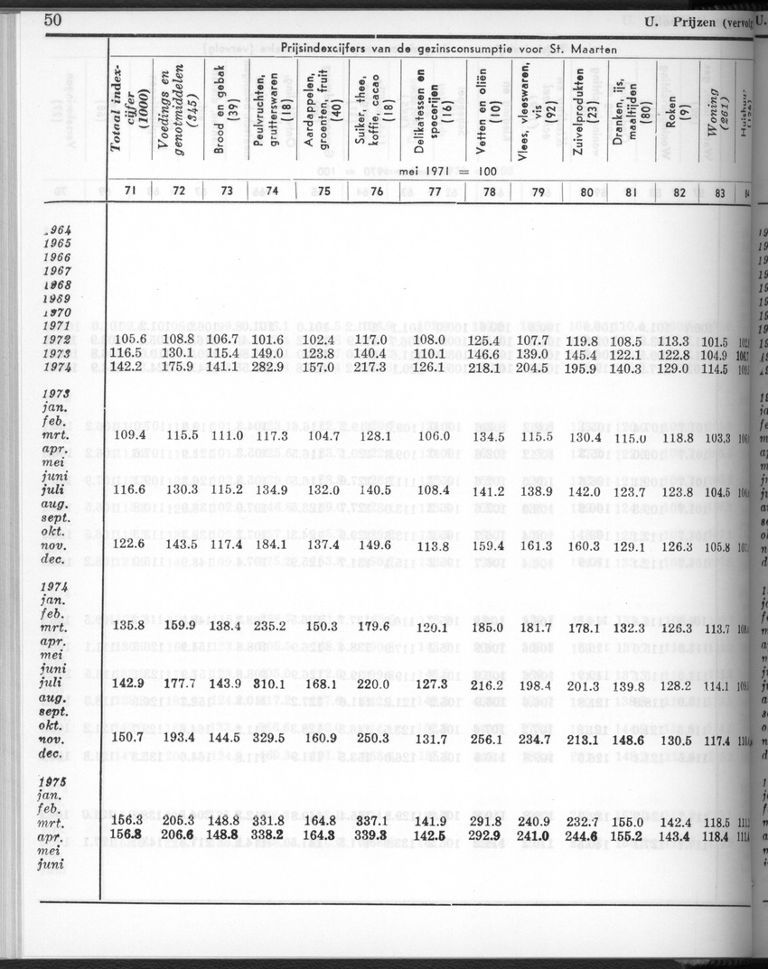 28 Jaargang No.2 - Augustus 1980 - New Page