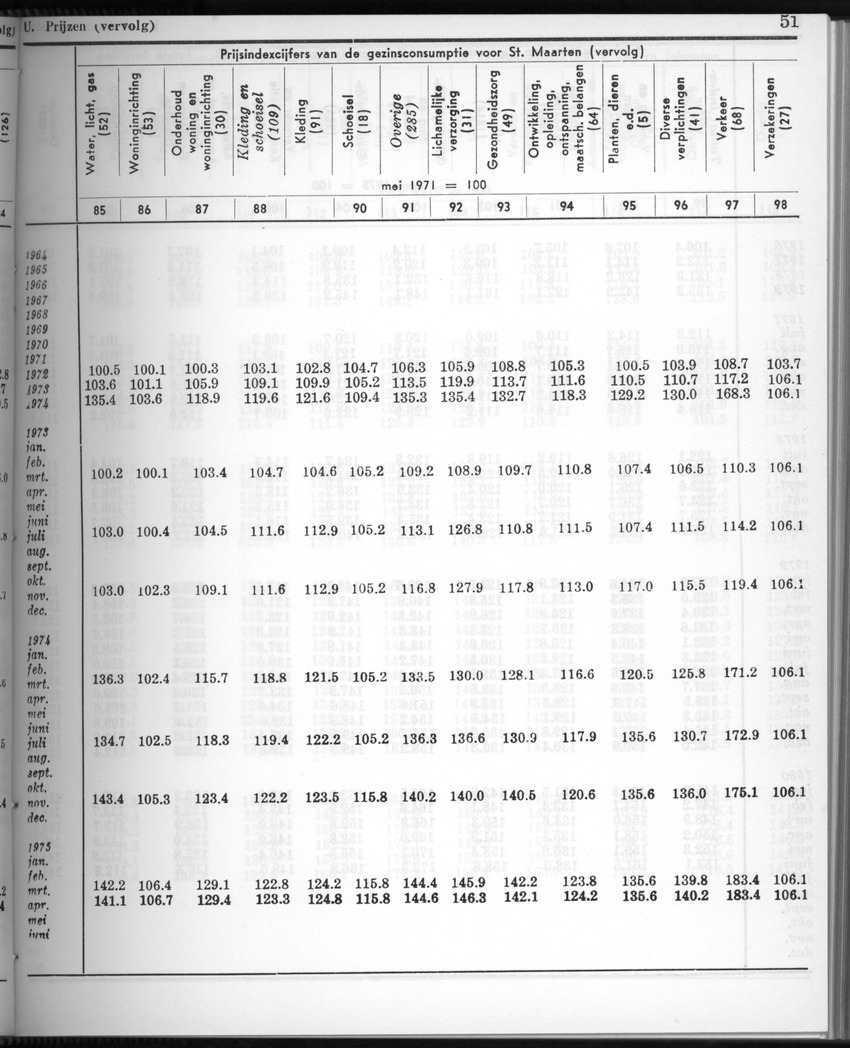 28 Jaargang No.2 - Augustus 1980 - New Page