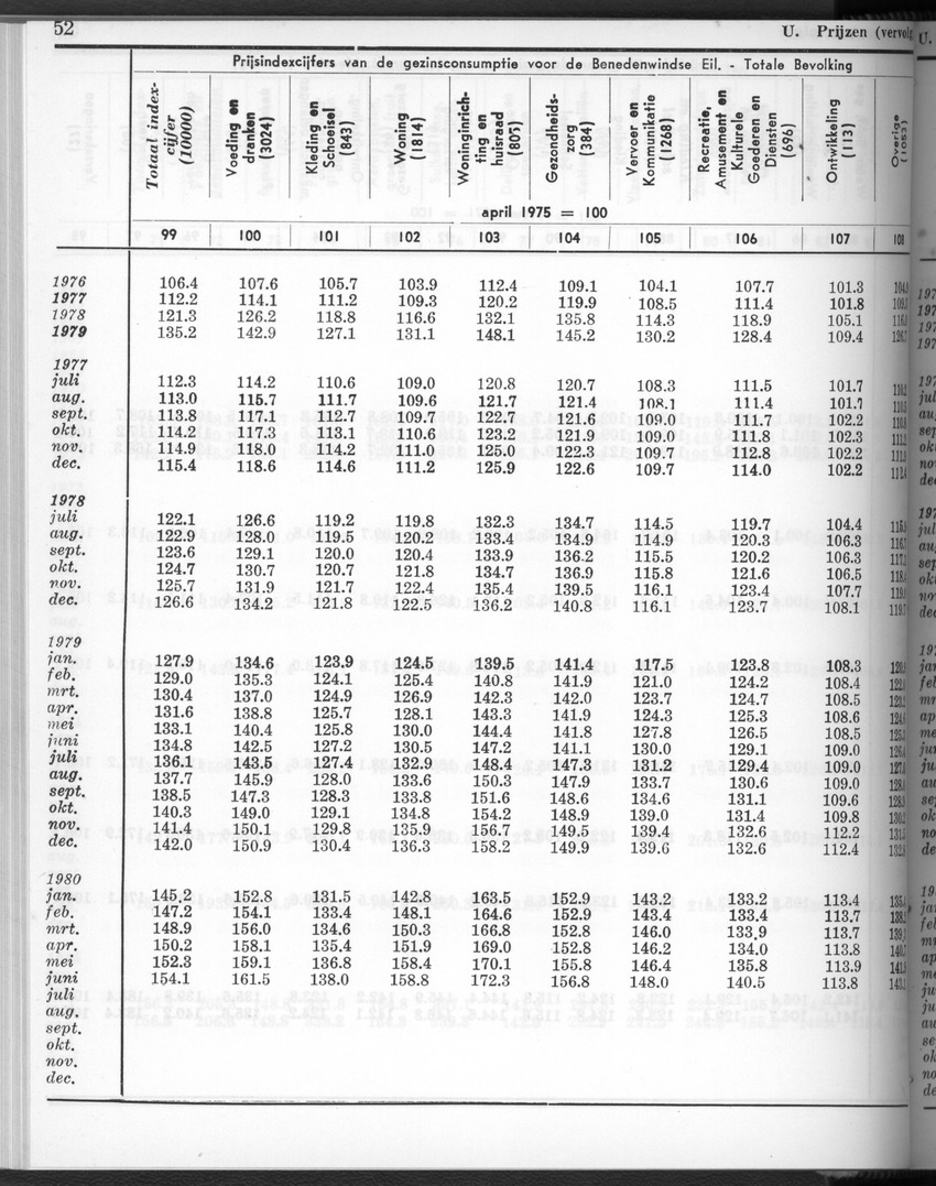 28 Jaargang No.2 - Augustus 1980 - New Page