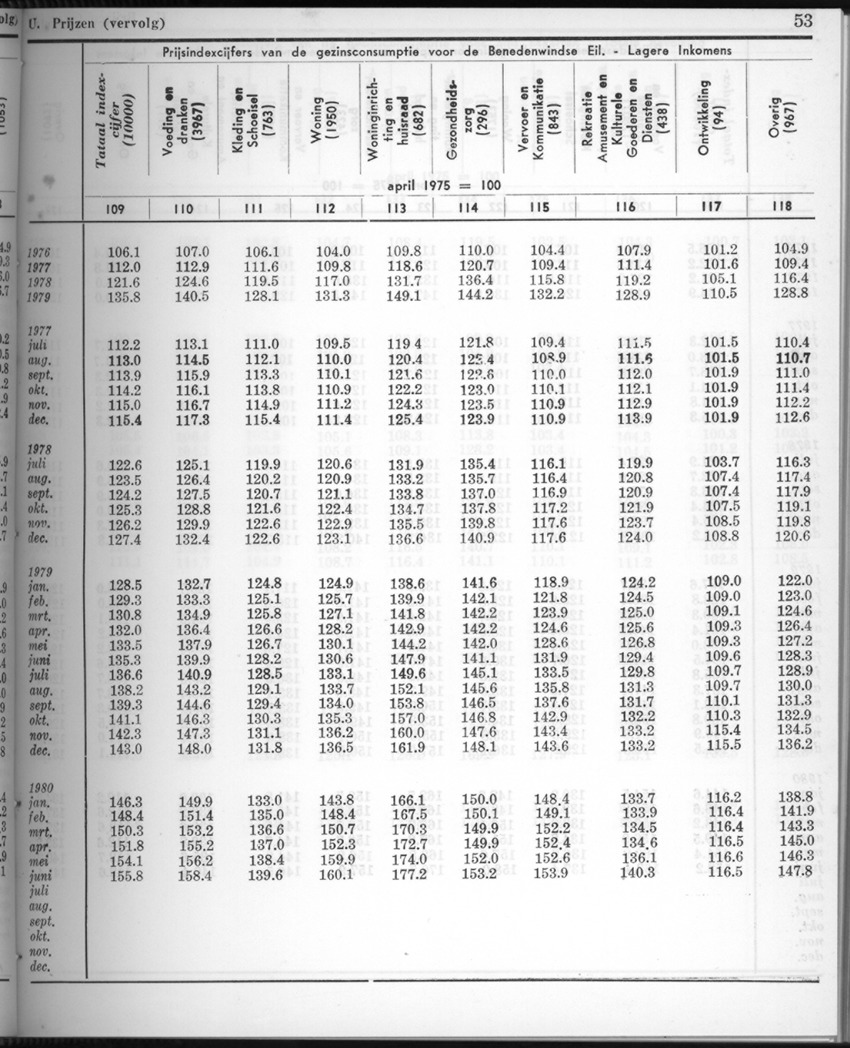 28 Jaargang No.2 - Augustus 1980 - New Page