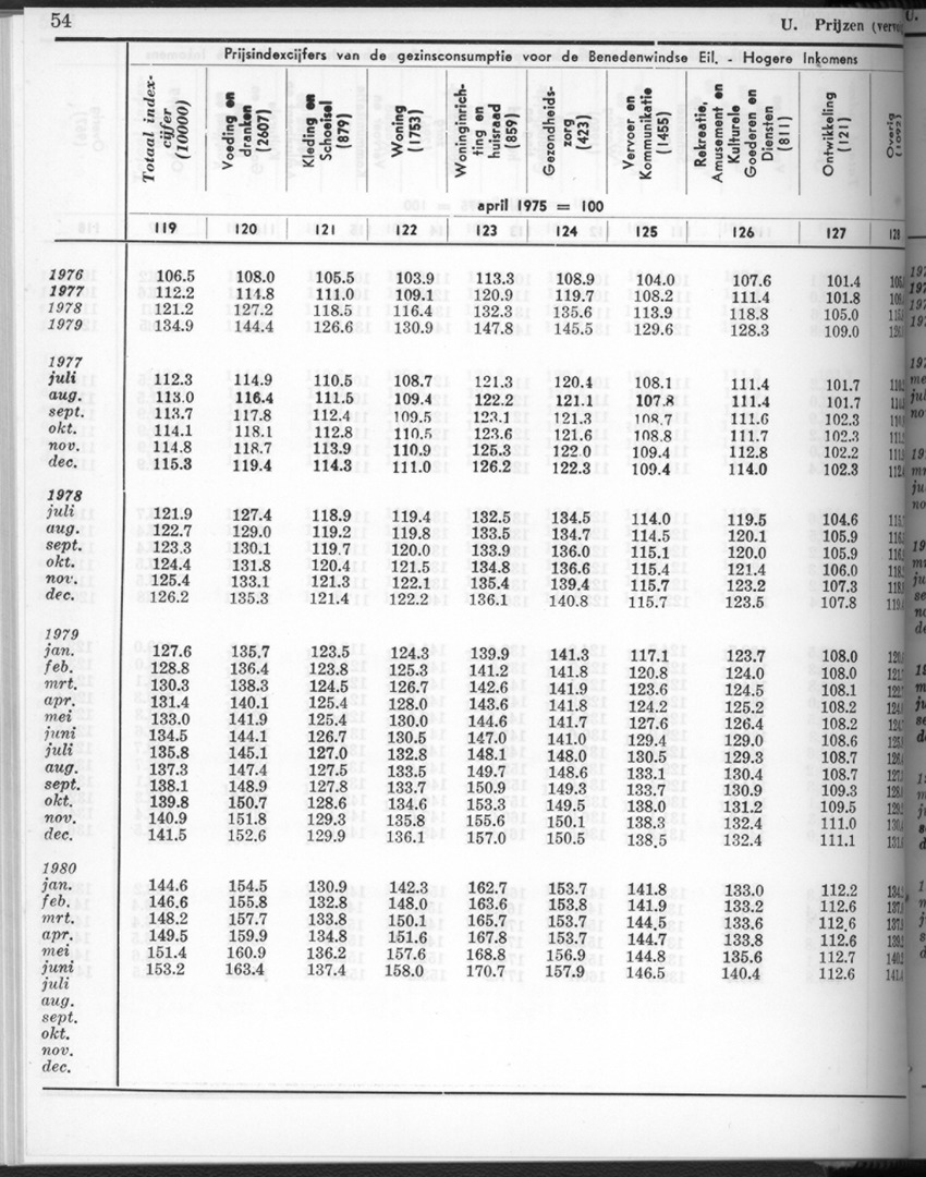 28 Jaargang No.2 - Augustus 1980 - New Page