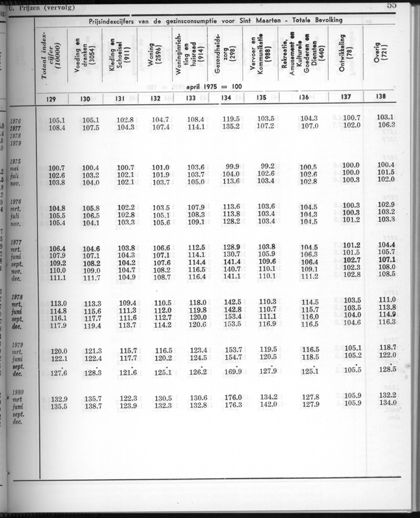 28 Jaargang No.2 - Augustus 1980 - New Page