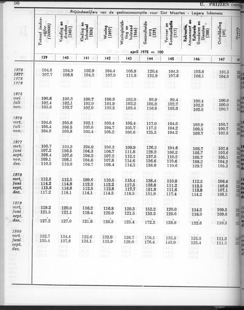 28 Jaargang No.2 - Augustus 1980 - New Page