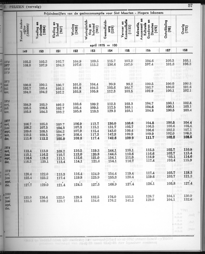28 Jaargang No.2 - Augustus 1980 - New Page
