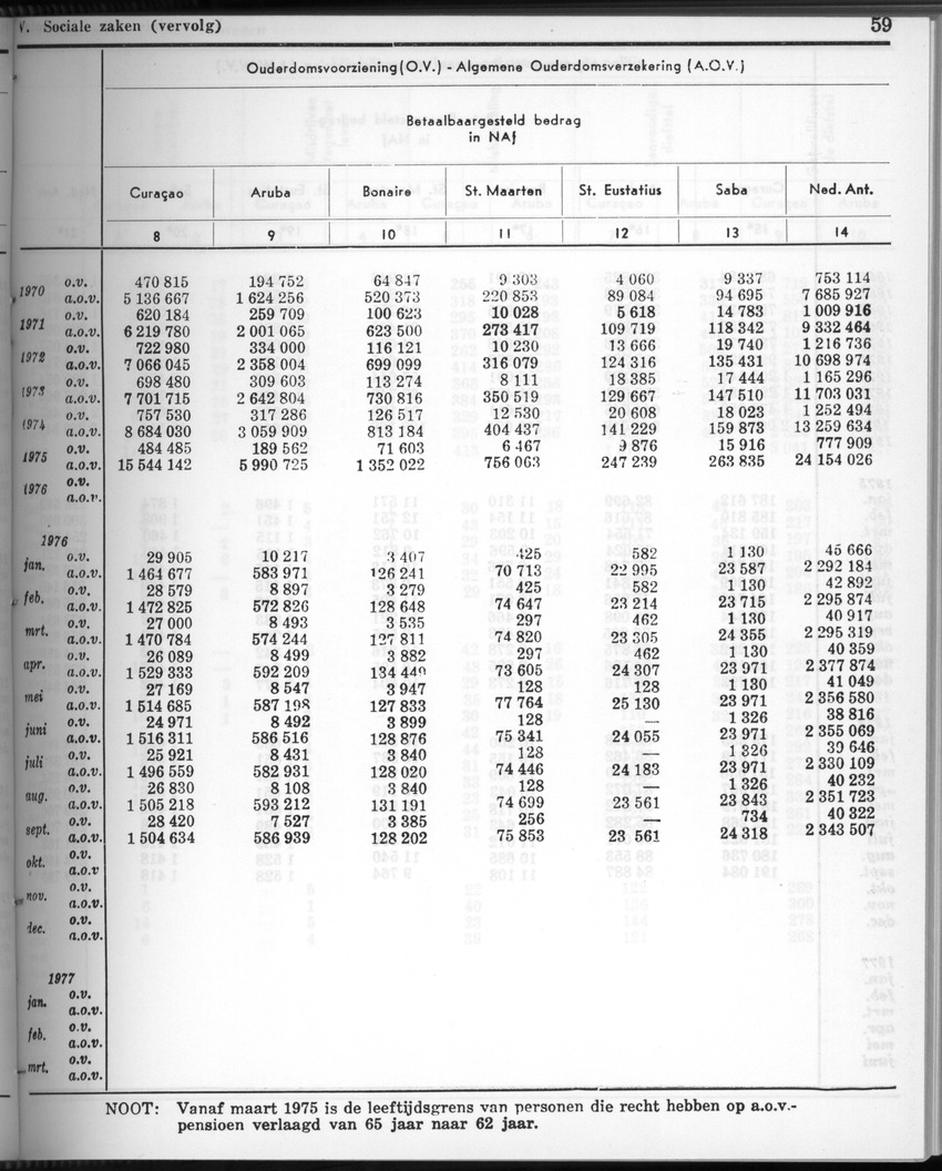 28 Jaargang No.2 - Augustus 1980 - New Page