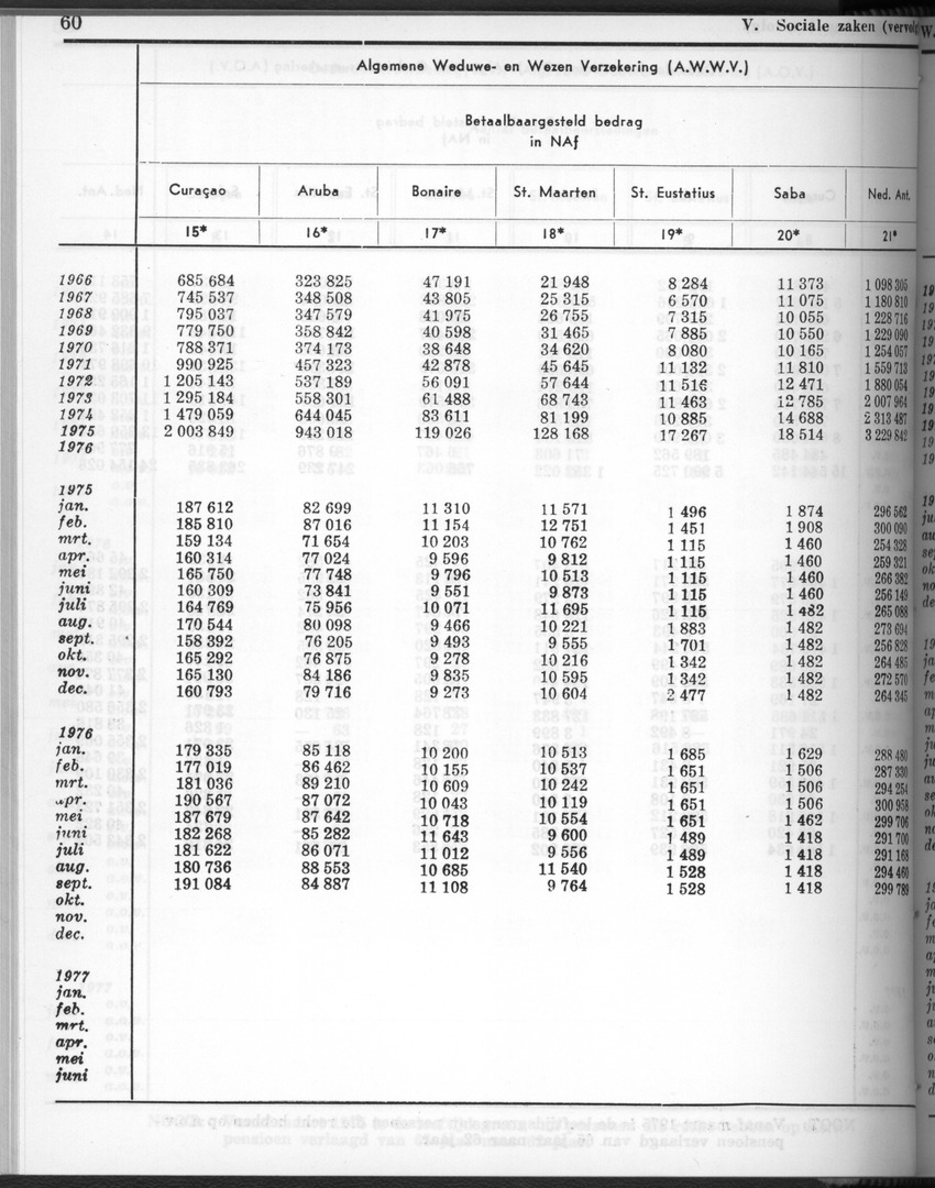 28 Jaargang No.2 - Augustus 1980 - New Page