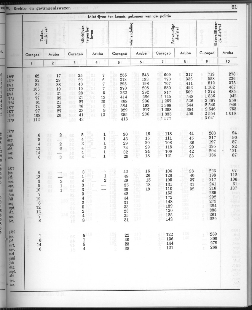 28 Jaargang No.2 - Augustus 1980 - New Page