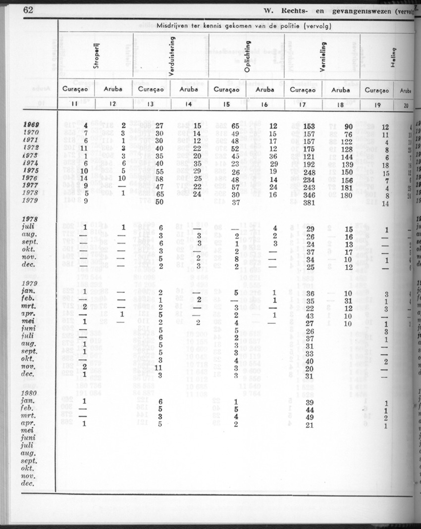 28 Jaargang No.2 - Augustus 1980 - New Page