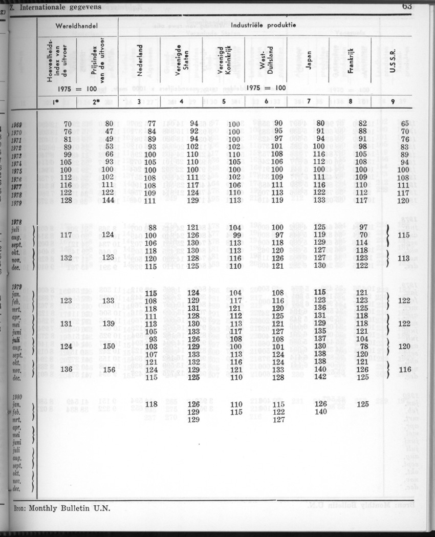 28 Jaargang No.2 - Augustus 1980 - New Page