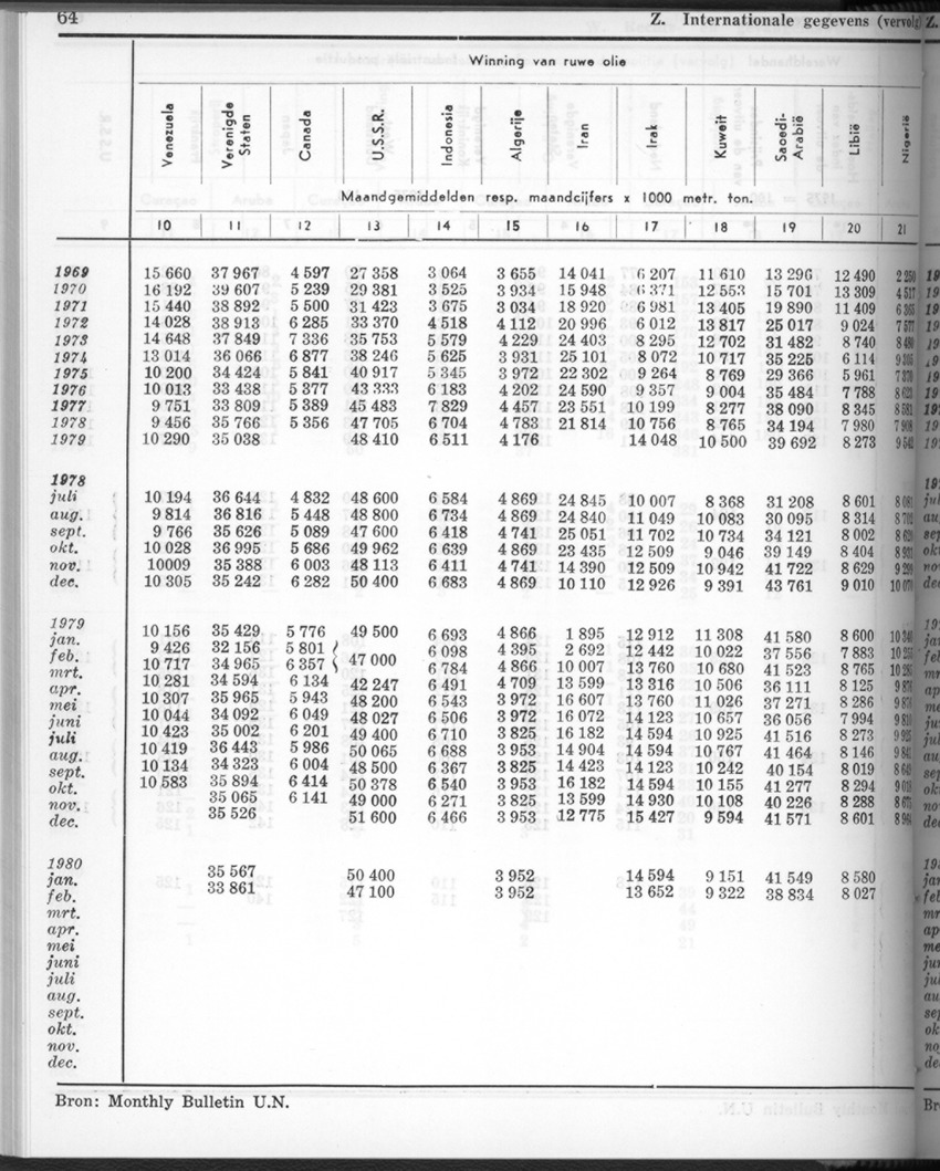 28 Jaargang No.2 - Augustus 1980 - New Page