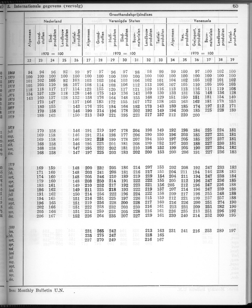 28 Jaargang No.2 - Augustus 1980 - New Page