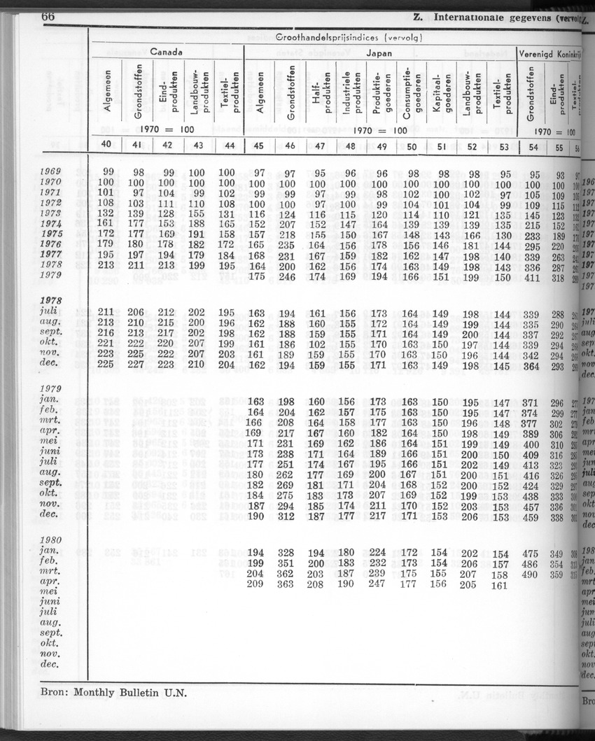 28 Jaargang No.2 - Augustus 1980 - New Page