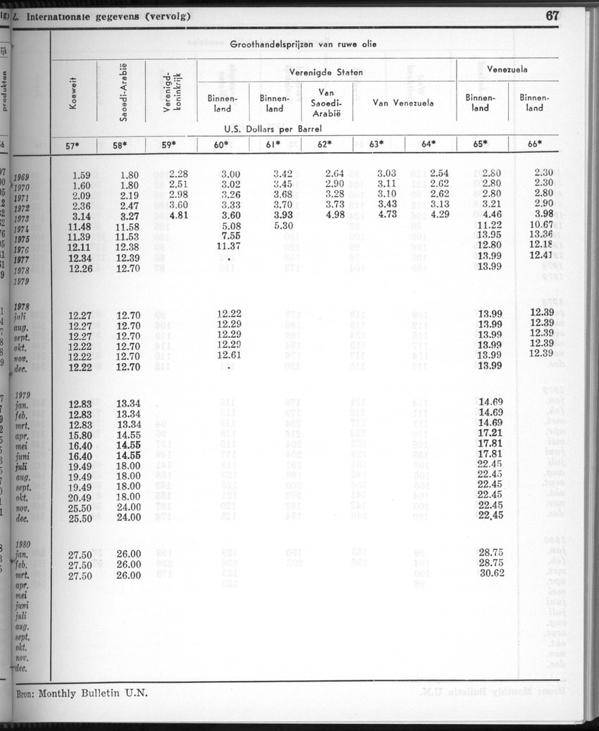 28 Jaargang No.2 - Augustus 1980 - New Page