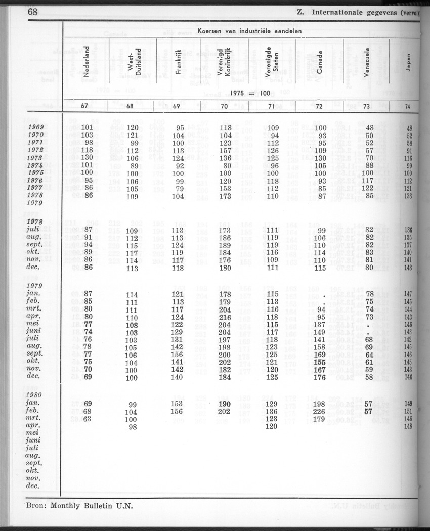 28 Jaargang No.2 - Augustus 1980 - New Page
