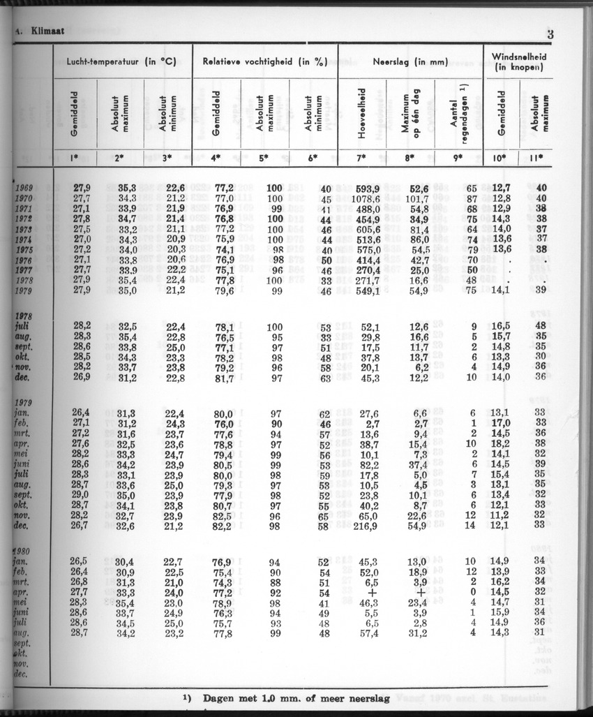 28 Jaargang No.3 - September 1980 - New Page