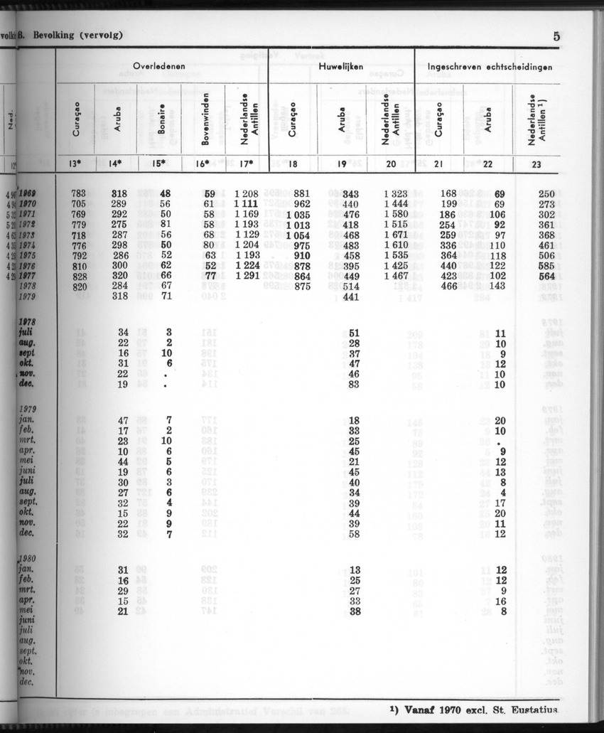 28 Jaargang No.3 - September 1980 - New Page