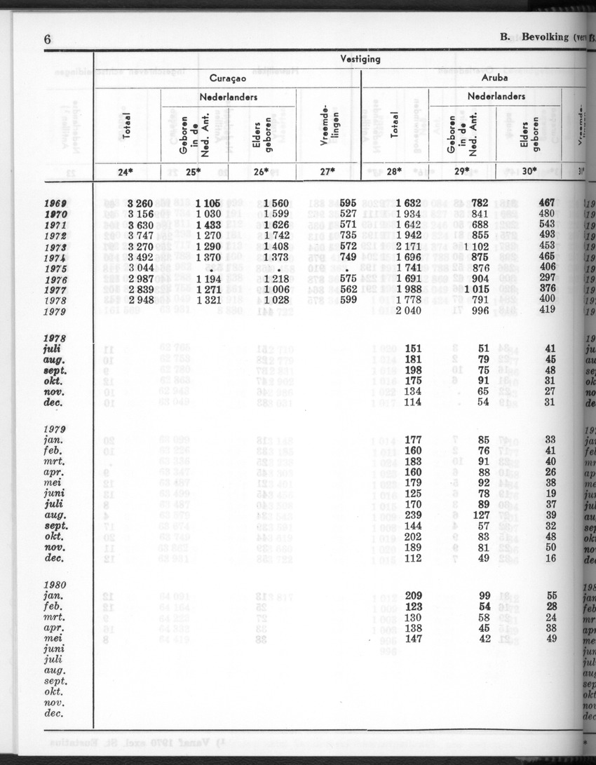 28 Jaargang No.3 - September 1980 - New Page