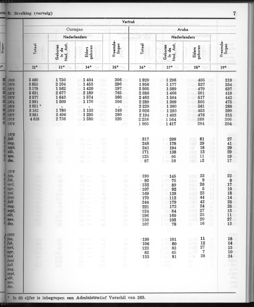 28 Jaargang No.3 - September 1980 - New Page