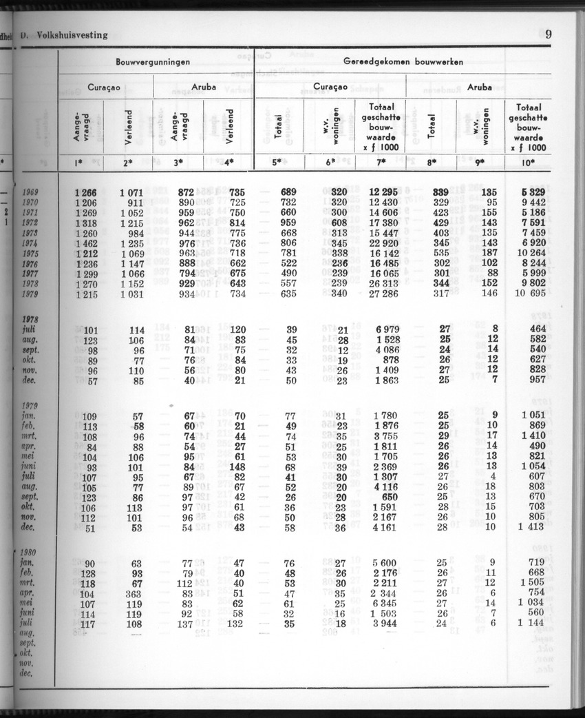 28 Jaargang No.3 - September 1980 - New Page