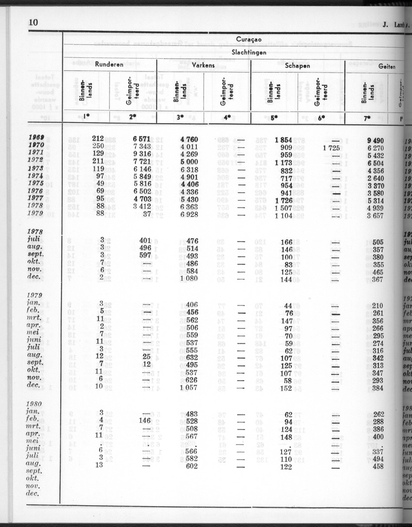 28 Jaargang No.3 - September 1980 - New Page