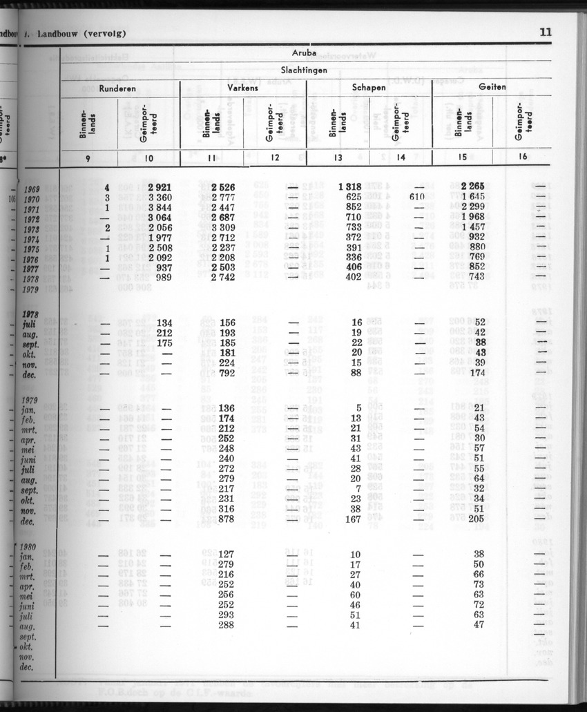 28 Jaargang No.3 - September 1980 - New Page