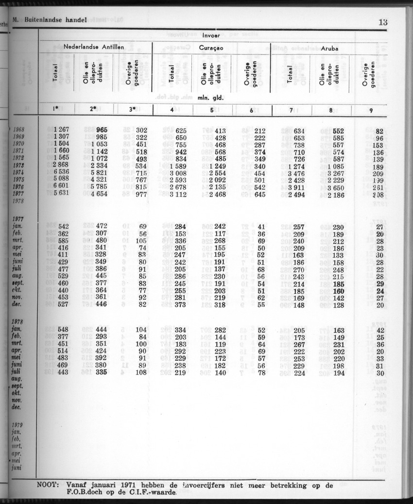 28 Jaargang No.3 - September 1980 - New Page