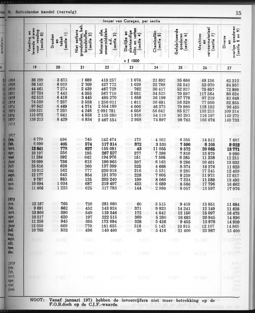 28 Jaargang No.3 - September 1980 - New Page