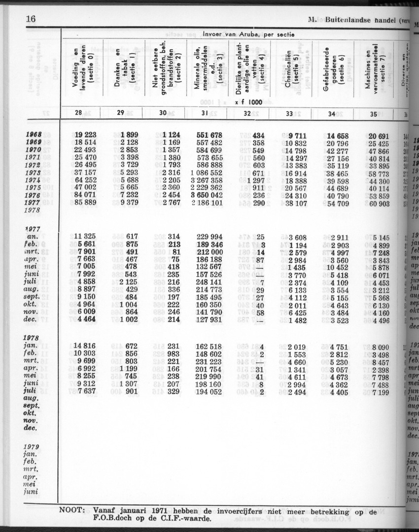 28 Jaargang No.3 - September 1980 - New Page