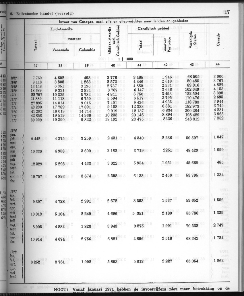 28 Jaargang No.3 - September 1980 - New Page