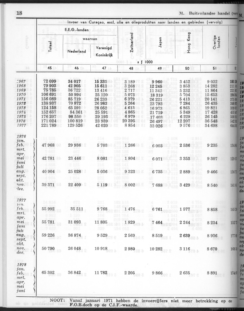 28 Jaargang No.3 - September 1980 - New Page