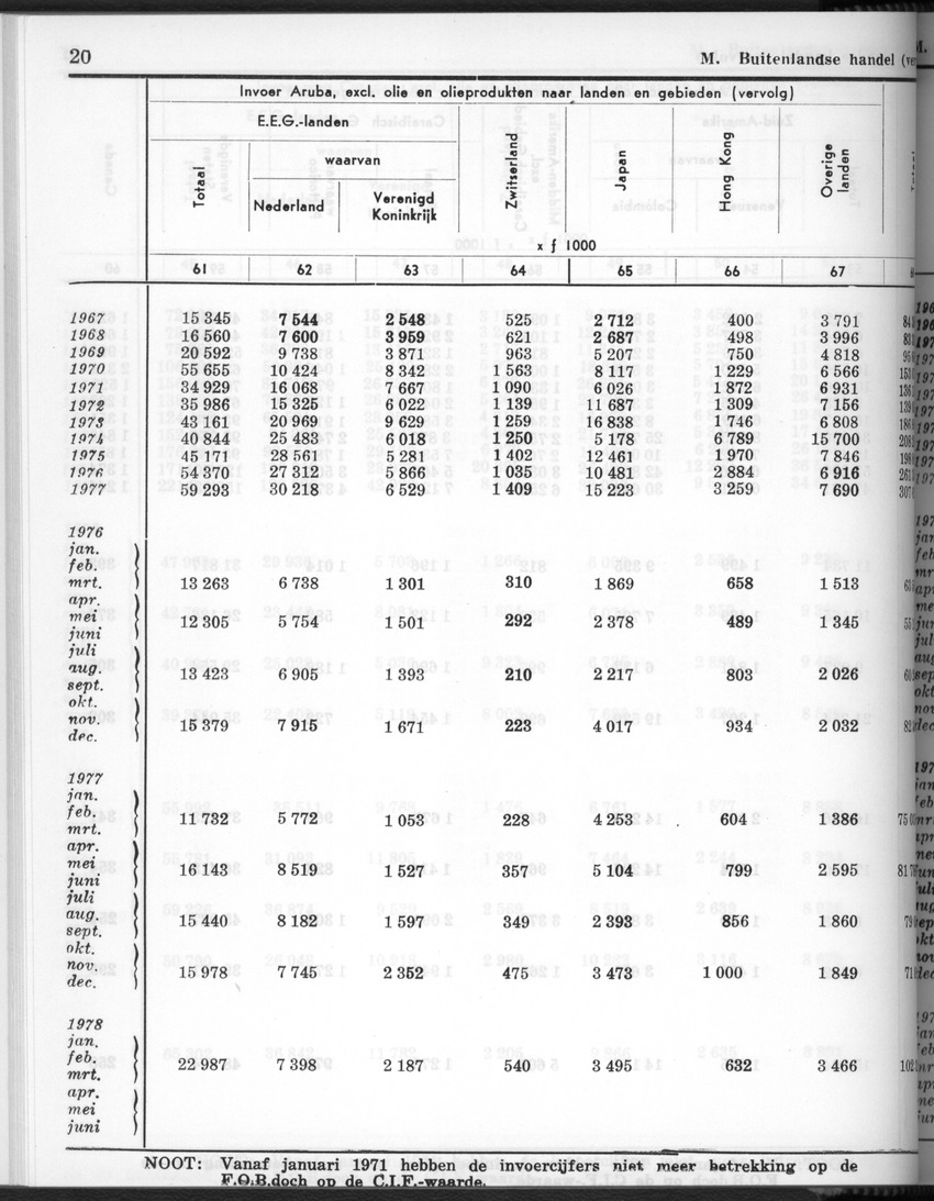 28 Jaargang No.3 - September 1980 - New Page