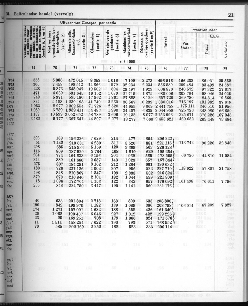 28 Jaargang No.3 - September 1980 - New Page