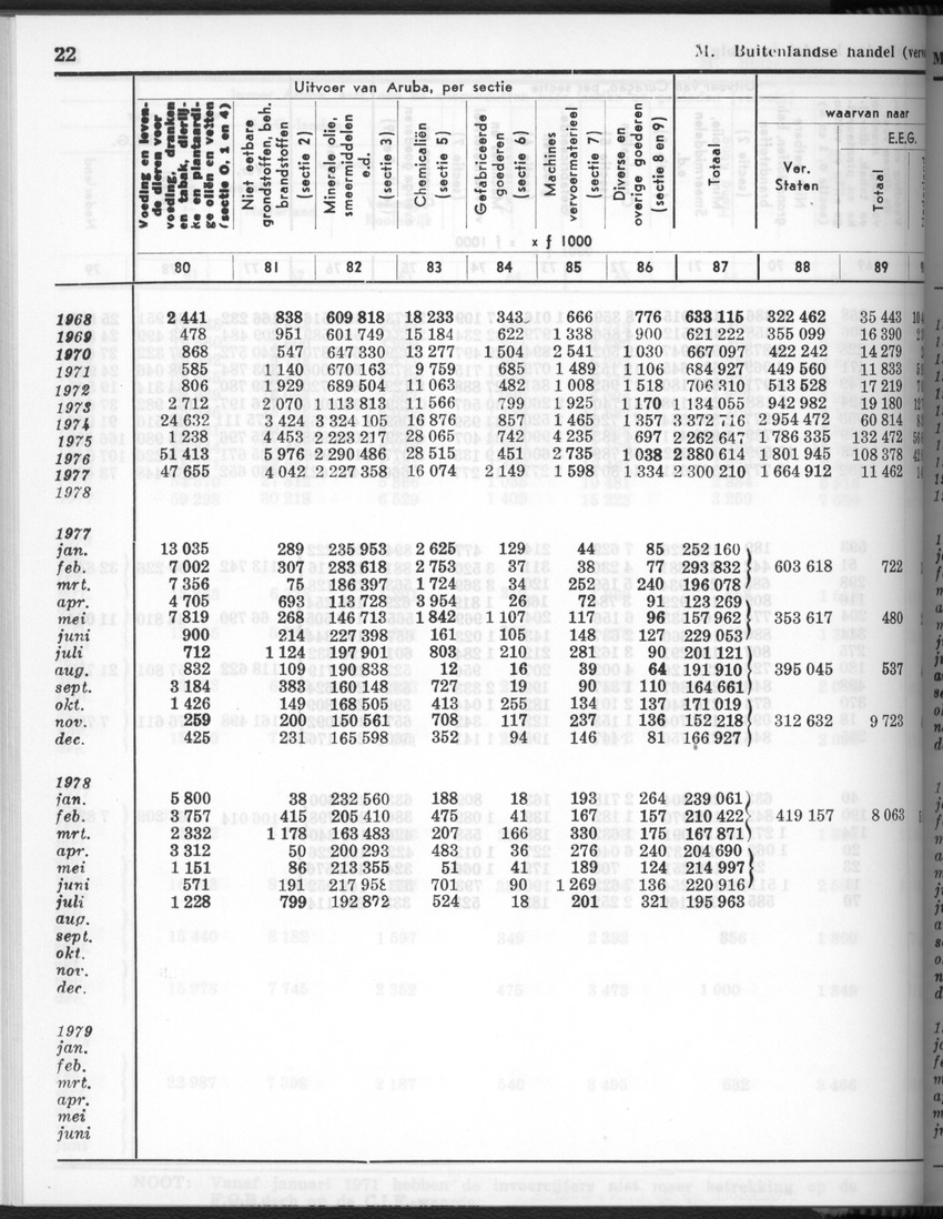 28 Jaargang No.3 - September 1980 - New Page