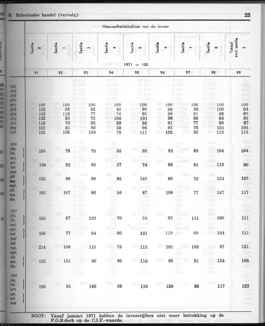 28 Jaargang No.3 - September 1980 - New Page